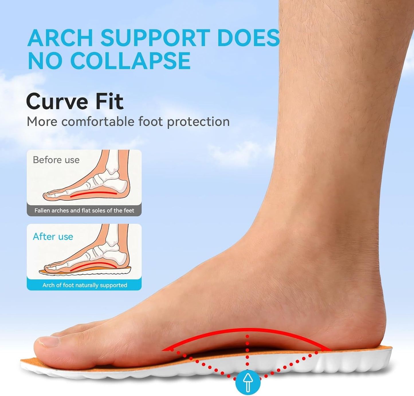 4D Cloud Insoles - Anti-Fatigue Memory Foam